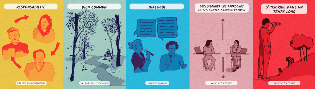 La biodiversité : Une question de Valeurs